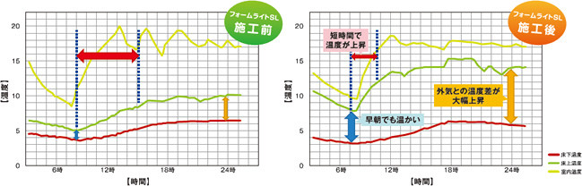 製法特許を取得したシロアリを防ぐ防蟻タイプのメリット