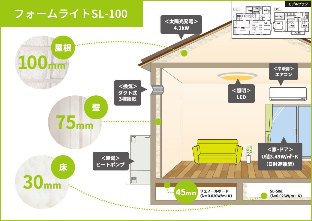 フォームライトSL-100