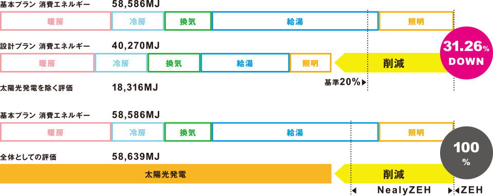 ③平均日射熱取得率