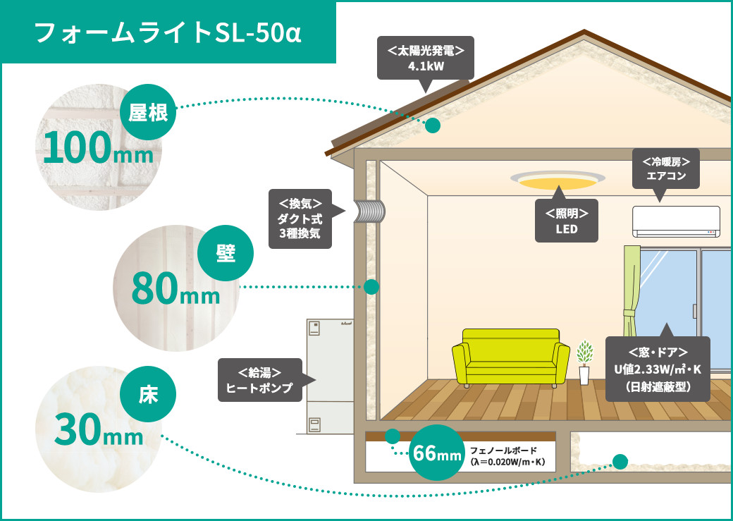 フォームライトSL-50α